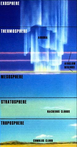 Atmosfer nasıl da üstümüzde ve nasıl da hiç dikkatimizi çekmiyor. Ozon tabakası ve küresel ısınma, arada bir iyonosfer sözlerini duysakta, şöyle ben bu işi iyi biliyorum diyen kaç kişi var aramızda? Haydi dürüst olalım da inceleyelim şu sayfayı :)
<p>http://www.answers.com/topic/upper-atmosphere
http://en.wikipedia.org/wiki/Earth%27s_atmosphere</p> Atmosfere Bir Bakalım mı?
