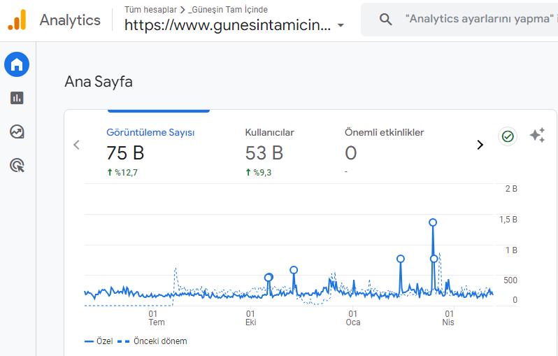 Güneşin Tam İçinde 20 Yıllık Blog Macerası 7 Toplamda 9-10 milyondan fazla okunma sayısına ulaşmış Güneşin Tam İçinde'yi öncülleriyle anlatmak lazım. Hikayesi ancak o zaman netleşiyor. Kısa bir yazı olmayacak bu biraz da kendim için. 20 yıl dile kolay. Güneşin Tam İçinde,Blog,Blogger Güneşin Tam İçinde 20 Yıllık Blog Macerası