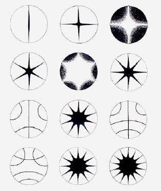 Cymatics Nedir? | Saymatiks Sesten Şekle | Şeklin Sırrı 1 chladnifigures.gif