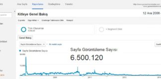 Güneşin Tam İçinde 6.5 milyon kez görüntülendi.