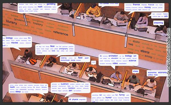 Web 2.0 ismini duymuşsunuzdur. Kısaca söylemek gerekirse, Internet teknolojilerinde site merkezli hizmet ve bilgi yayınından, tüm insanların katılımıyla oluşan bilgi, hizmet ve insan networklerine uzanan bir model bu. İnsan Kaynakları ve Web 2.0